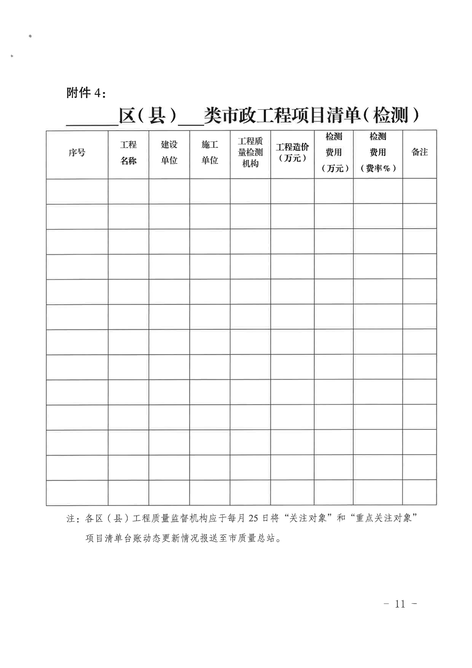 关于房屋建筑和市政基础设施工程质量检测分级实施差异化监管的通知(1)_10.png