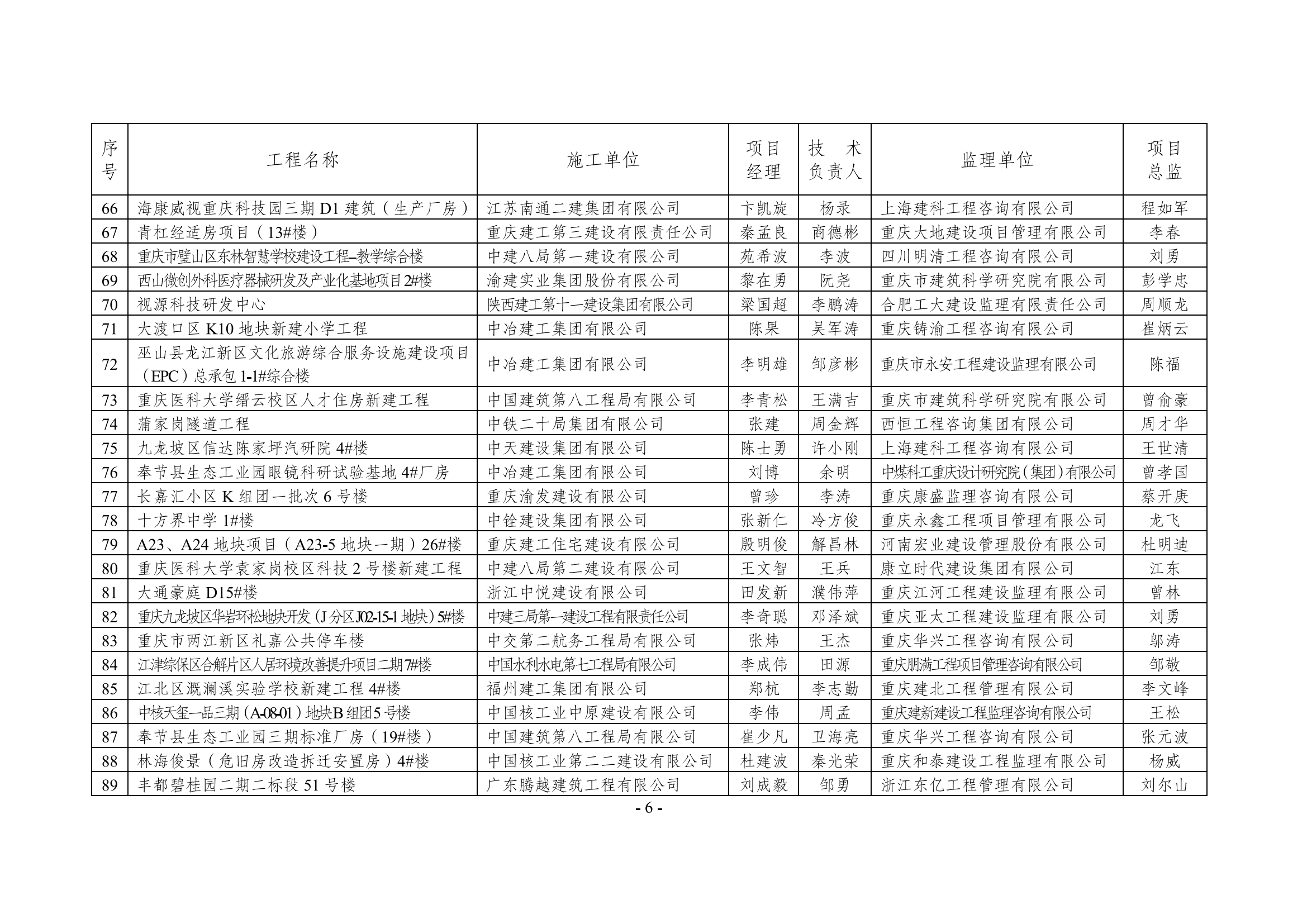 2022年度三峡杯优质结构工程名单（印刷版）_03.png