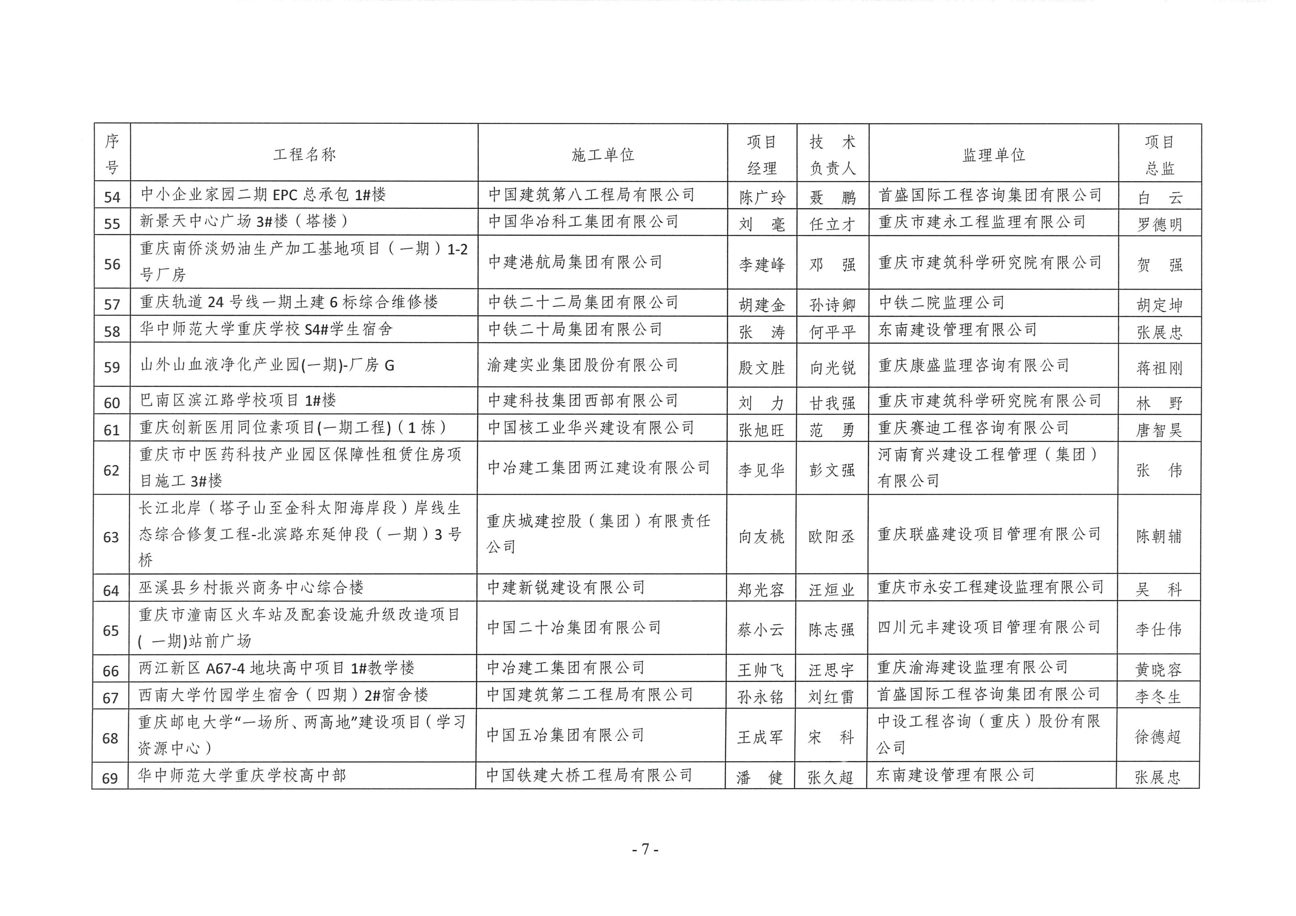 20260415 渝建质协【2026】7号 关于公布2025年度三峡杯优质结构工程获评项目的通知_07.png