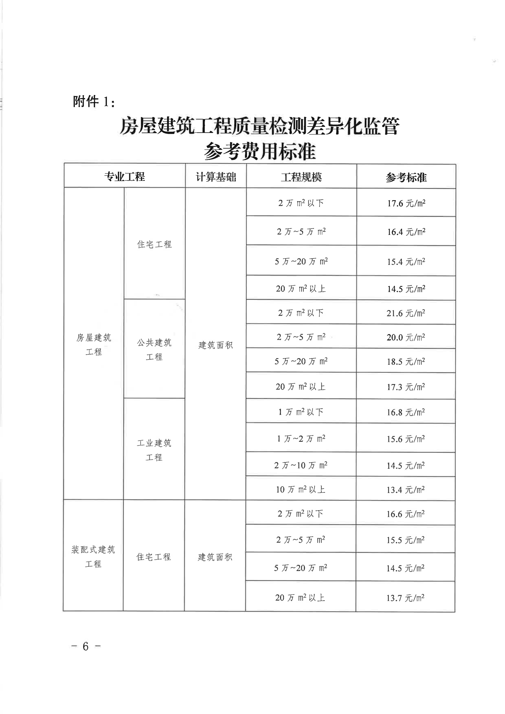 关于房屋建筑和市政基础设施工程质量检测分级实施差异化监管的通知(1)_05.png