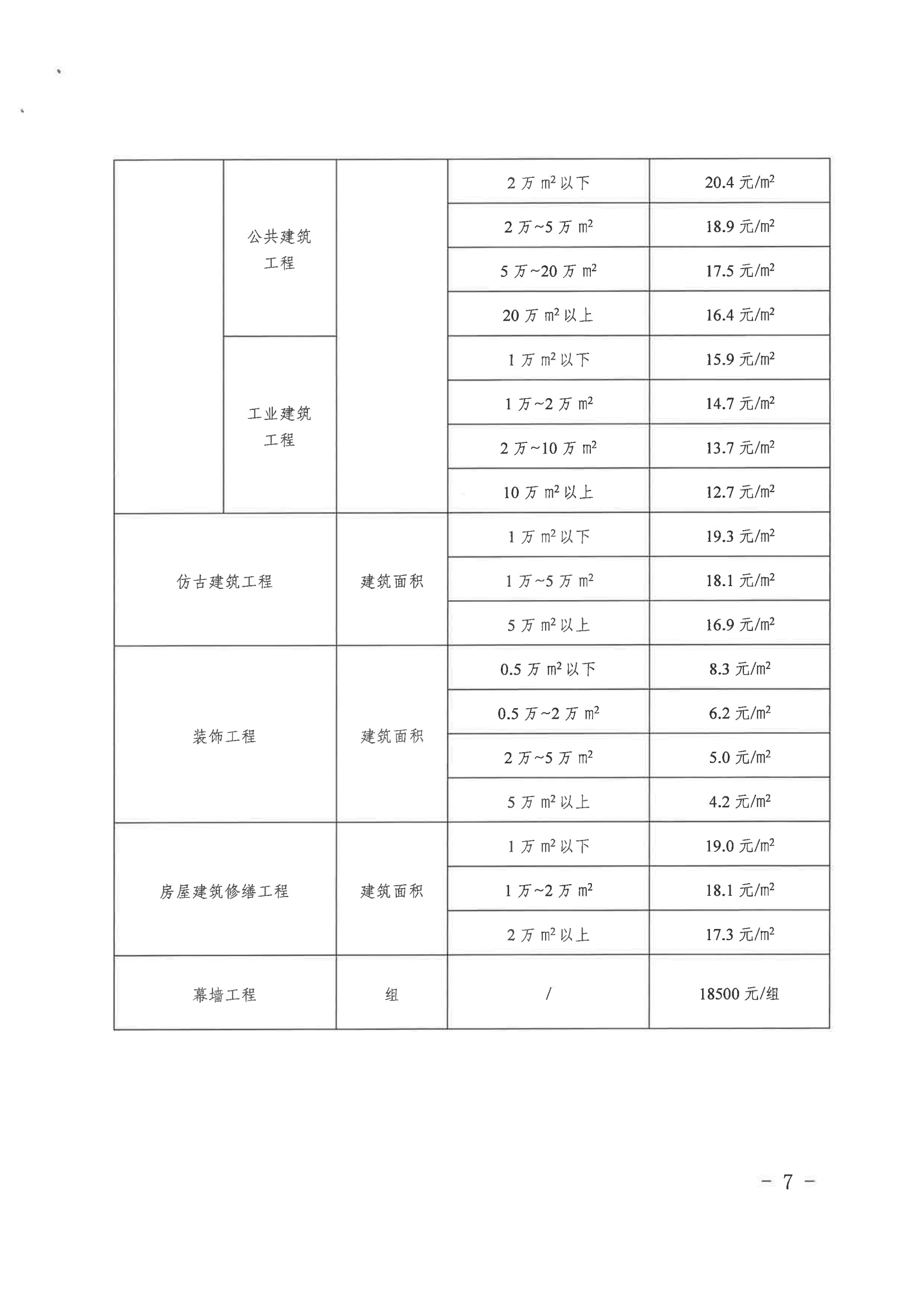 关于房屋建筑和市政基础设施工程质量检测分级实施差异化监管的通知(1)_06.png