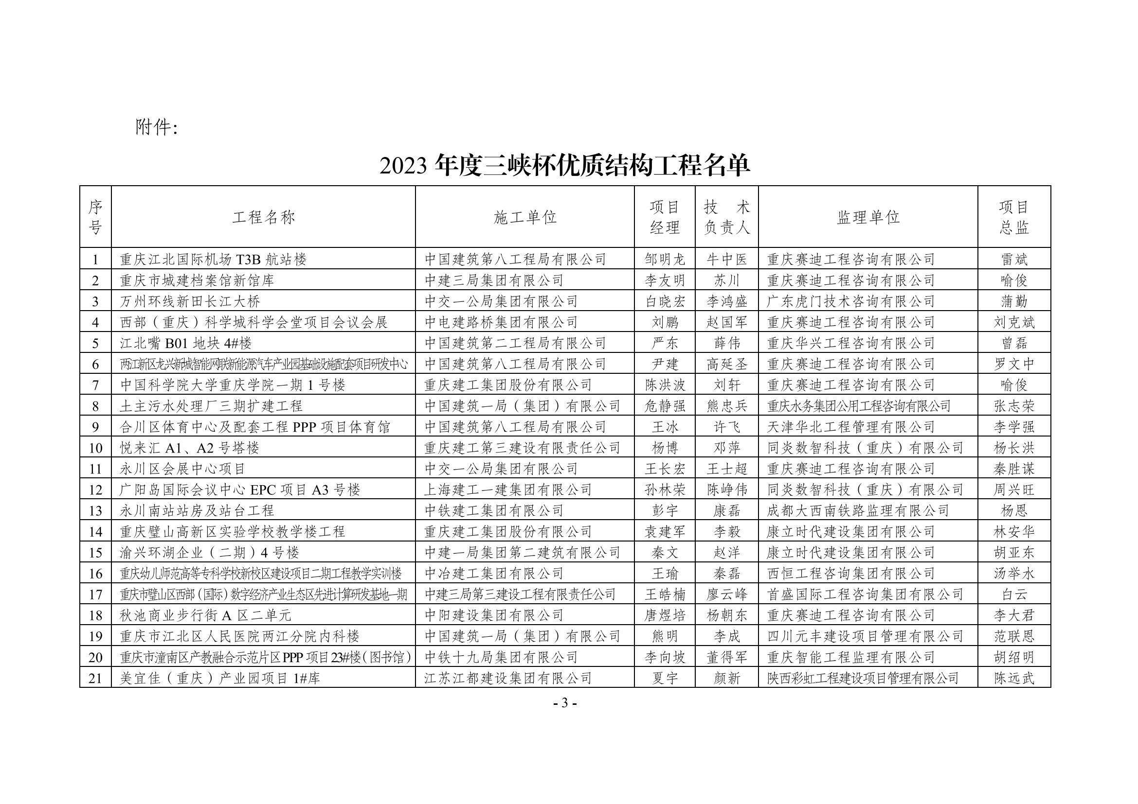 2022年度三峡杯优质结构工程名单（印刷版）_00.png