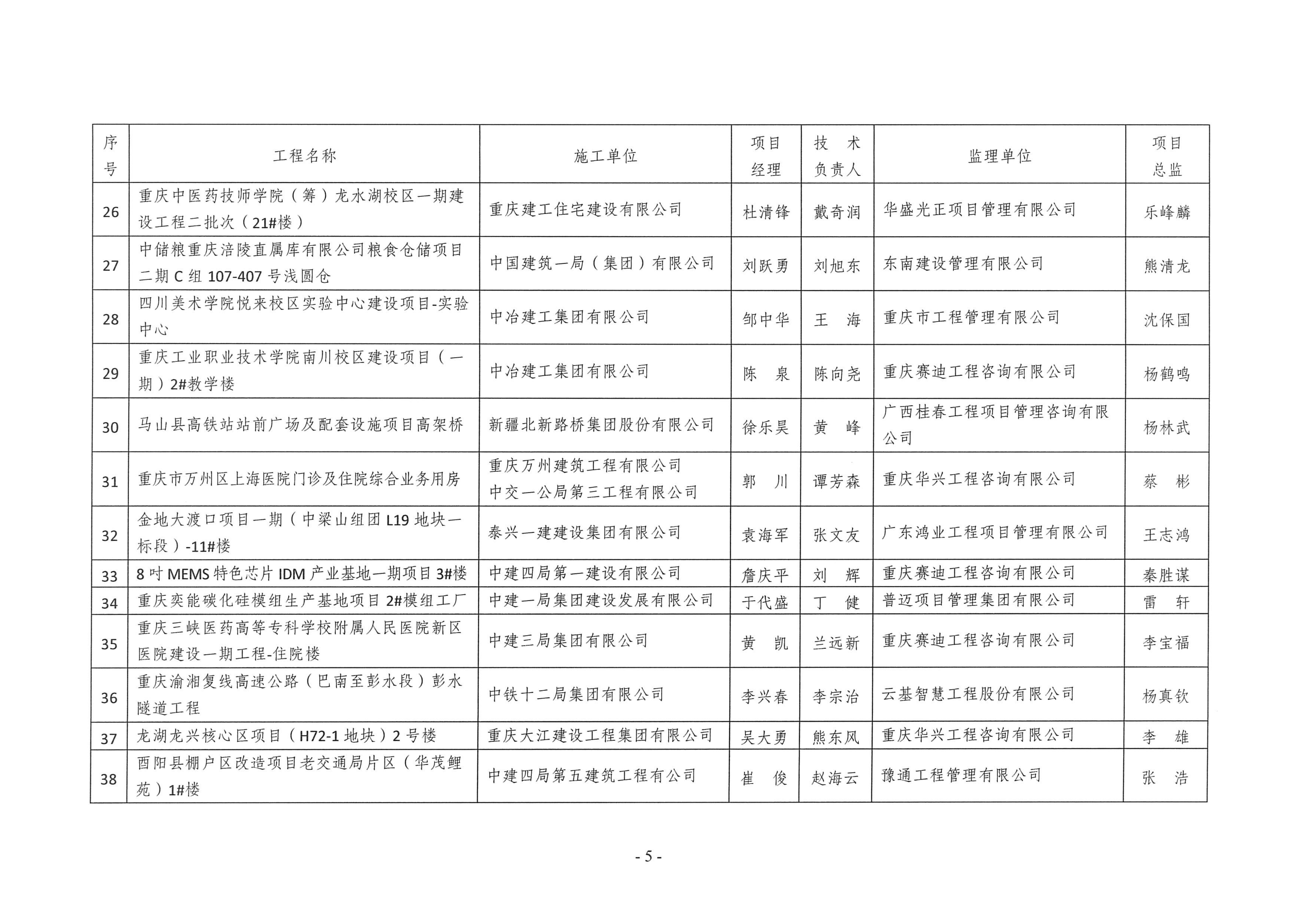 20260415 渝建质协【2026】7号 关于公布2025年度三峡杯优质结构工程获评项目的通知_05.png
