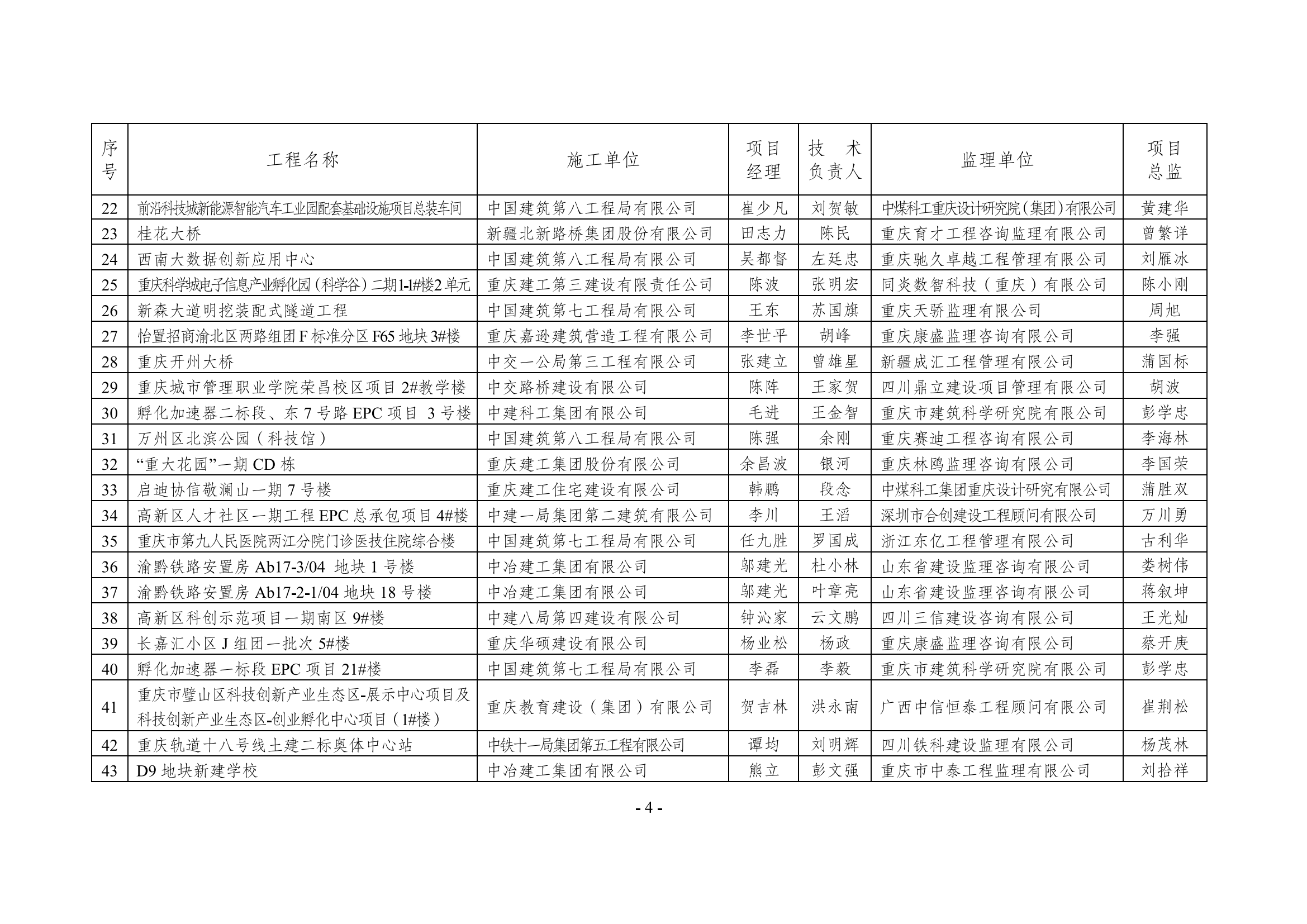2022年度三峡杯优质结构工程名单（印刷版）_01.png