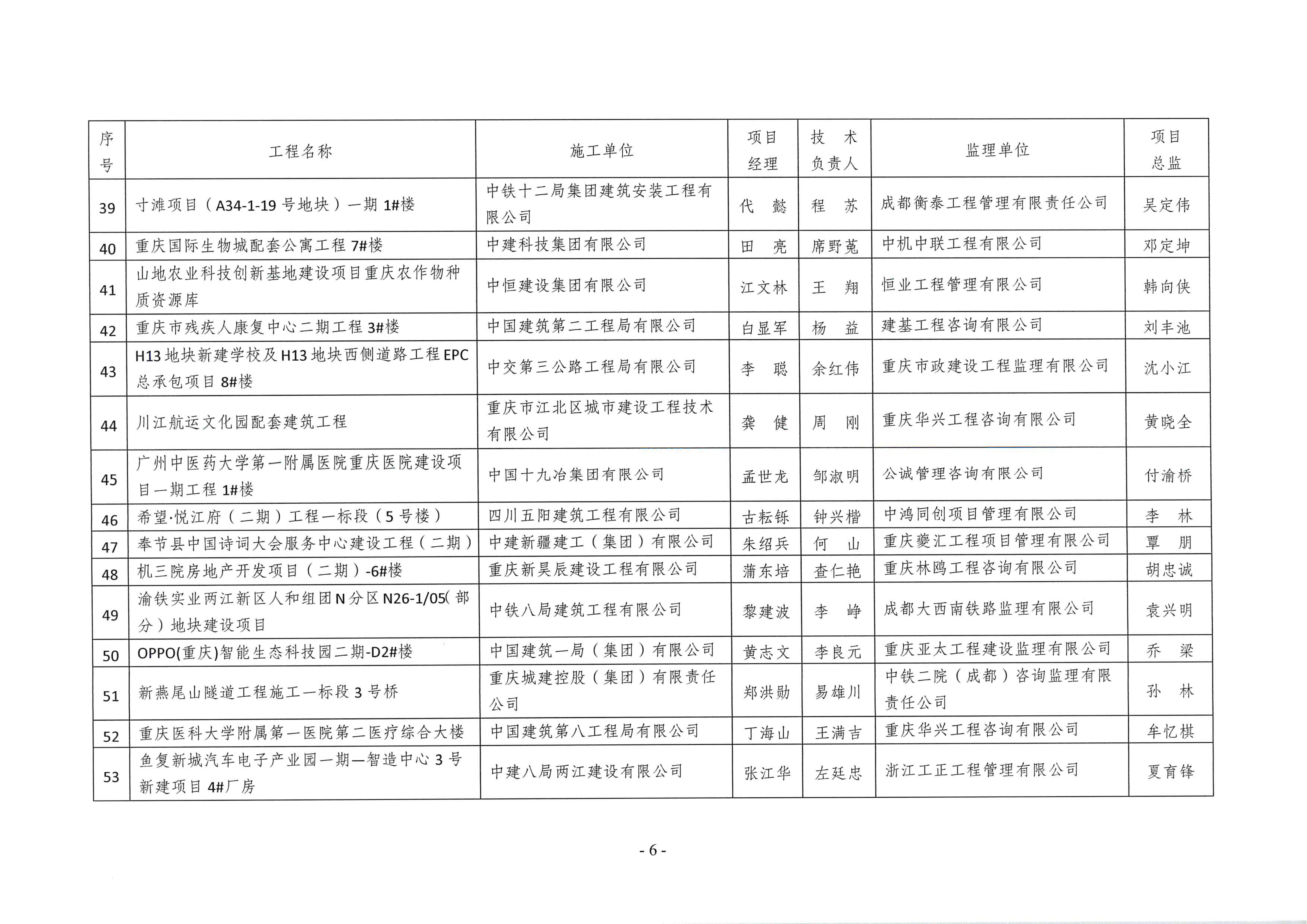 20260415 渝建质协【2026】7号 关于公布2025年度三峡杯优质结构工程获评项目的通知_06.png