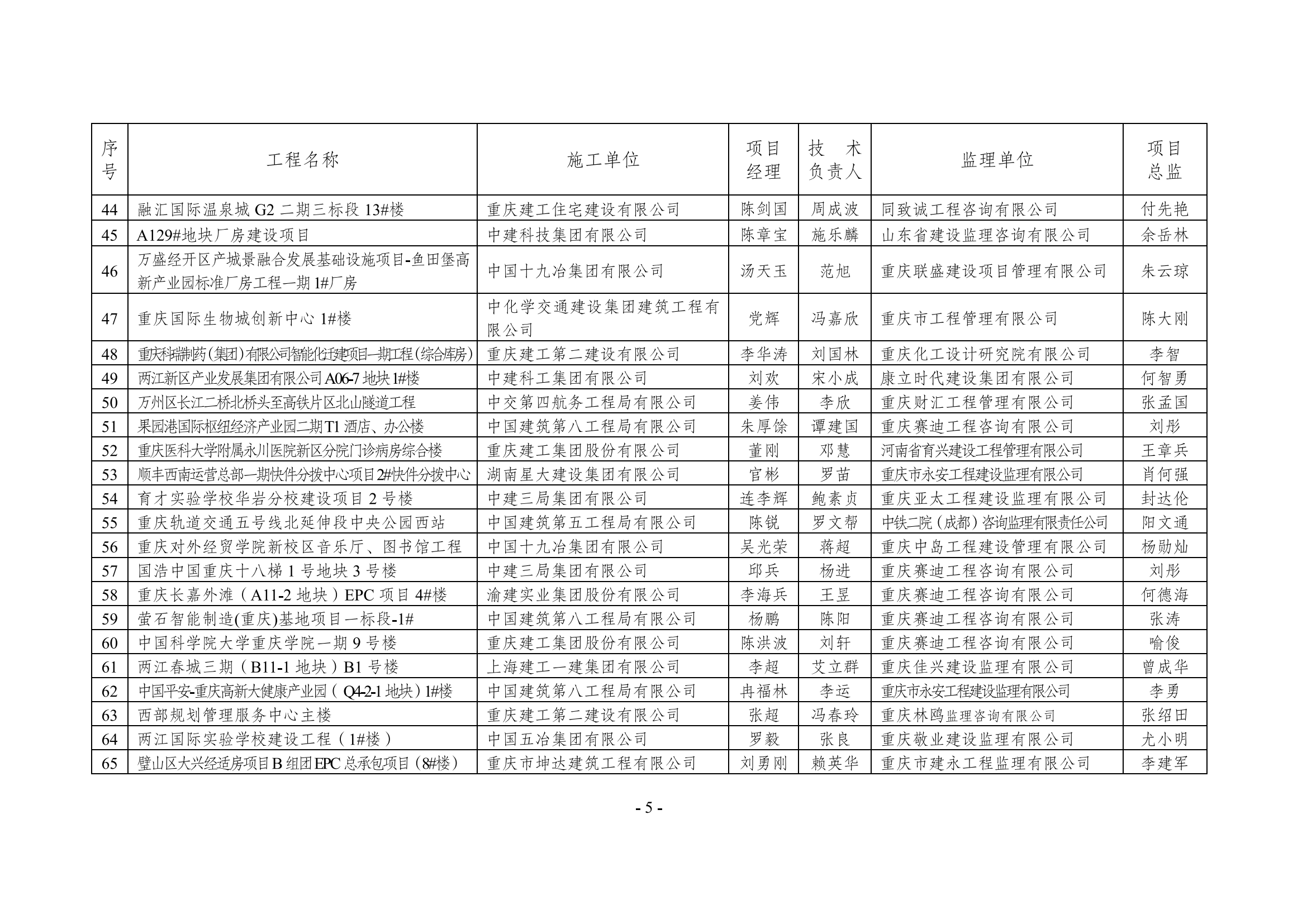 2022年度三峡杯优质结构工程名单（印刷版）_02.png